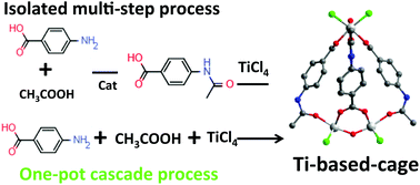 Graphical abstract: Cascade covalent and coordination bond formation for Ti-based cage assembly: catalysis and coordination bifunctionality of TiCl4