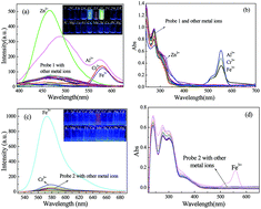 Graphical abstract: A novel fluorescent probe based on biphenyl and rhodamine for multi-metal ion recognition and its application