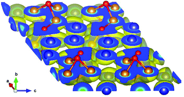 Graphical abstract: Boron-phil and boron-phob structure units in novel borides Ni3Zn2B and Ni2ZnB: experiment and first principles calculations