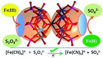 Graphical abstract: Influence of Pb element on the catalytic properties of {P4Mo6}-polyoxometalate for redox reactions