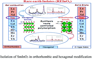 Graphical abstract: Rare earth indates (RE: La–Yb): influence of the synthesis route and heat treatment on the crystal structure