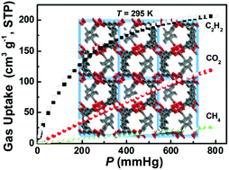 Graphical abstract: Rational construction of an ssa-type of MOF through pre-organizing the ligand's conformation and its exceptional gas adsorption properties