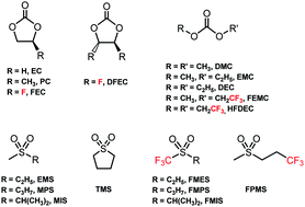 Graphical abstract: Oxidatively stable fluorinated sulfone electrolytes for high voltage high energy lithium-ion batteries