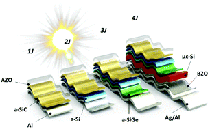 Graphical abstract: High efficiency and high open-circuit voltage quadruple-junction silicon thin film solar cells for future electronic applications