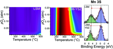 Graphical abstract: Direct observation of enhanced water and carbon dioxide reactivity on multivalent metal oxides and their composites