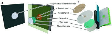 Graphical abstract: Characterising thermal runaway within lithium-ion cells by inducing and monitoring internal short circuits