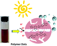 Graphical abstract: An experimental and theoretical study of an efficient polymer nano-photocatalyst for hydrogen evolution