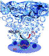 Graphical abstract: Ternary Ni–Co–P nanoparticles as noble-metal-free catalysts to boost the hydrolytic dehydrogenation of ammonia-borane