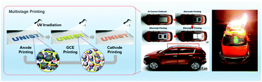 Graphical abstract: Flexible/shape-versatile, bipolar all-solid-state lithium-ion batteries prepared by multistage printing