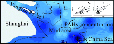 Graphical abstract: Distribution, sources and ecological risk of polycyclic aromatic hydrocarbons in the estuarine–coastal sediments in the East China Sea