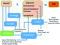 Graphical abstract: History of EPI Suite™ and future perspectives on chemical property estimation in US Toxic Substances Control Act new chemical risk assessments