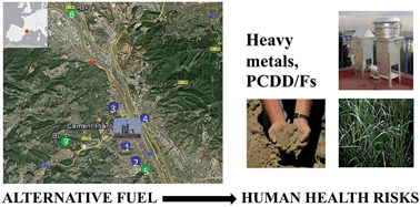 Graphical abstract: Environmental trends of metals and PCDD/Fs around a cement plant after alternative fuel implementation: human health risk assessment