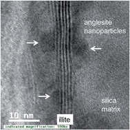 Graphical abstract: Sequestration of Pb–Zn–Sb- and As-bearing incidental nanoparticles by mineral surface coatings and mineralized organic matter in soils