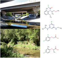 Graphical abstract: Comparing winter-time herbicide behavior and exports in urban, rural, and mixed-use watersheds