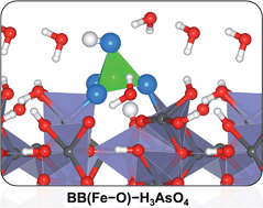Graphical abstract: Density functional theory characterization of the structures of H3AsO3 and H3AsO4 adsorption complexes on ferrihydrite