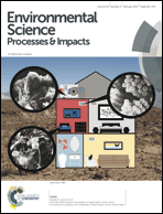 Graphical abstract: Front cover