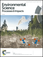 Graphical abstract: Front cover