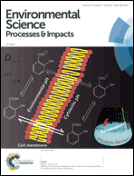 Graphical abstract: Inside front cover