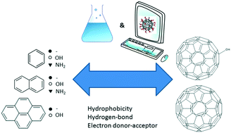 Graphical abstract: Interactions between aromatic hydrocarbons and functionalized C60 fullerenes – insights from experimental data and molecular modelling