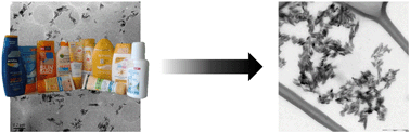 Graphical abstract: Extraction and characterization methods for titanium dioxide nanoparticles from commercialized sunscreens