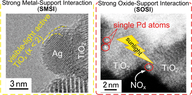 Graphical abstract: Metal–support interactions in catalysts for environmental remediation