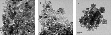 Graphical abstract: Evidence for negative effects of ZnO nanoparticles on leaf litter decomposition in freshwater ecosystems