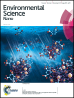 Graphical abstract: Front cover