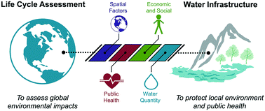 Environmental Science Water Research Technology Editors