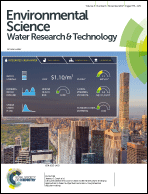 Graphical abstract: Inside front cover