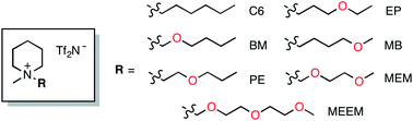 Graphical abstract: Effects of the ether oxygen atom in alkyl side chains on the physical properties of piperidinium ionic liquids