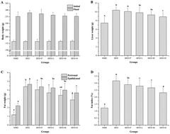 Graphical abstract: Hypolipidemic effect of Youcha in hyperlipidemia rats induced by high-fat diet