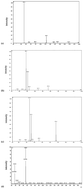 Graphical abstract: Anti-Alzheimers activity and molecular mechanism of albumin-derived peptides against AChE and BChE