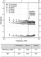 Graphical abstract: On the relevance of thermophysical characterization in the microwave treatment of legumes