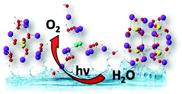 Graphical abstract: Photo-assisted water oxidation by high-nuclearity cobalt-oxo cores: tracing the catalyst fate during oxygen evolution turnover