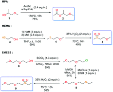 Graphical abstract: Guidelines to design organic electrolytes for lithium-ion batteries: environmental impact, physicochemical and electrochemical properties