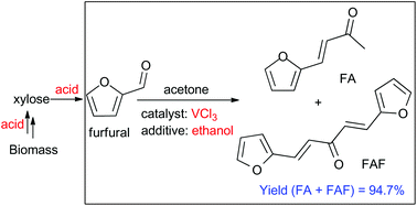 Graphical abstract: A catalytic aldol condensation system enables one pot conversion of biomass saccharides to biofuel intermediates