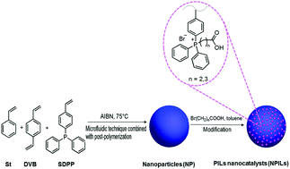 Graphical abstract: Controllable preparation of phosphonium-based polymeric ionic liquids as highly selective nanocatalysts for the chemical conversion of CO2 with epoxides