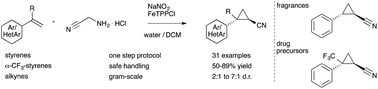 Graphical abstract: Towards nitrile-substituted cyclopropanes – a slow-release protocol for safe and scalable applications of diazo acetonitrile