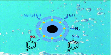 Graphical abstract: Porous silica-encapsulated and magnetically recoverable Rh NPs: a highly efficient, stable and green catalyst for catalytic transfer hydrogenation with “slow-release” of stoichiometric hydrazine in water