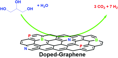 Graphical abstract: Aqueous phase reforming of glycerol using doped graphenes as metal-free catalysts