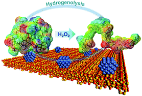 Graphical abstract: Catalytic hydrogenolysis of kraft lignin to monomers at high yield in alkaline water