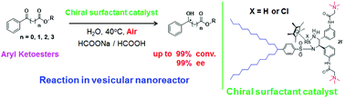 Graphical abstract: Asymmetric transfer hydrogenation of aryl ketoesters with a chiral double-chain surfactant-type catalyst in water