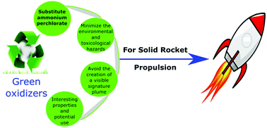 Recent advances in new oxidizers for solid rocket propulsion Green