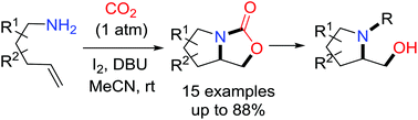 Graphical abstract: I2-Mediated oxidative bicyclization of 4-pentenamines to prolinol carbamates with CO2 incorporating oxyamination of the C [[double bond, length as m-dash]] C bond