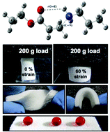 Graphical abstract: Exceptional control on physical properties of a polymeric material through alcoholic solvent-mediated environment-friendly Michael addition reaction