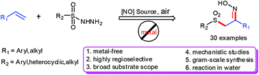 Graphical abstract: Base-mediated tandem sulfonylation and oximation of alkenes in water