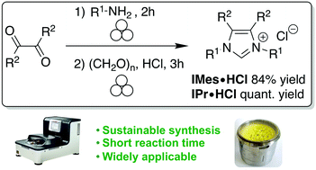 Graphical abstract: A more sustainable and efficient access to IMes·HCl and IPr·HCl by ball-milling