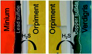 Graphical abstract: The darkening of copper- or lead-based pigments explained by a structural modification of natural orpiment: a spectroscopic and electrochemical study