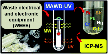 Graphical abstract: Feasibility of microwave-assisted ultraviolet digestion of polymeric waste electrical and electronic equipment for the determination of bromine and metals (Cd, Cr, Hg, Pb and Sb) by ICP-MS