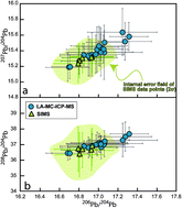 Graphical abstract: Laser-ablation MC-ICP-MS lead isotope microanalysis down to 10 μm: application to K-feldspar inclusions within zircon